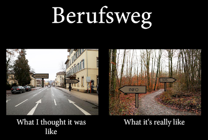 Berufsweg